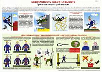 Информационный плакат Безопасность работ на высоте. Средства защиты работающих