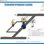 Отрисовка технологической схемы магистрального газопровода