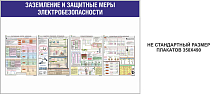 Стенд Заземление и защитные меры электробезопасности   ( Пластик ПВХ 4 мм, алюминиевый профиль, 4 плаката А3 Соуэло) (1500х1000; Пластик ПВХ 4 мм, алюминиевый профиль; )